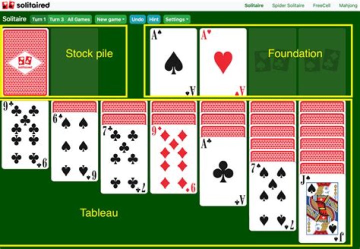 Online Solitaire At Its Best